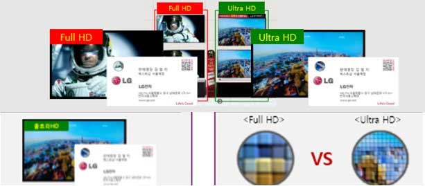 4k از نگاه الجی - اولترا اچ دی - Ultra HD
