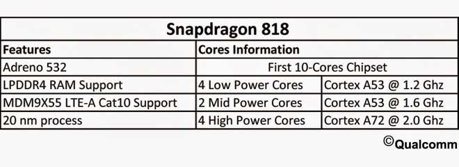 مشخصات Snapdragon 818 - اسنپدراگون 818