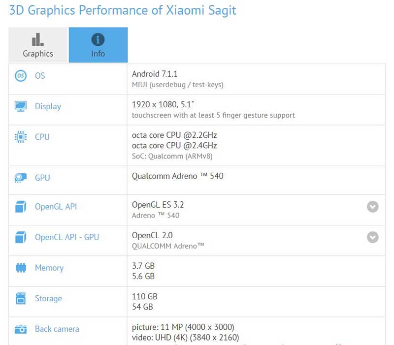 مشخصات پرچمدار Xiaomi Mi 6 مشخص شد فقط 289 دلار