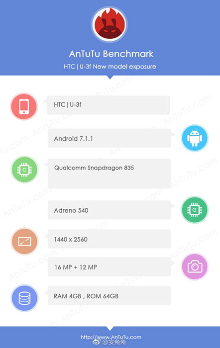 مشخصات HTC U 11 این بار در بنچ‌مارک AnTuTu