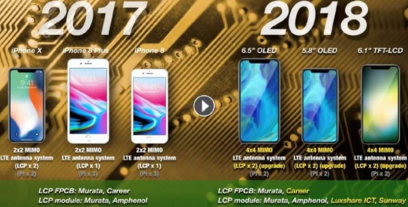 آیفون دو سیمکارتی و اینترنت گیگابیتی دستاورد اپل برای 2018