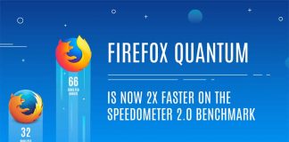 فایرفاکس کوانتوم سریع‌ترین مرورگر برای موبایل و کامپیوتر