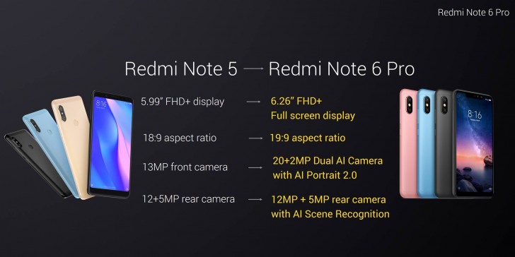 معرفی شیائومی Redmi Note 6 Pro چهار دوربین، 215 دلار!