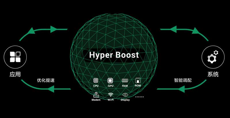 Hyper Boost رقیب GPU Turbo این بار از Oppo