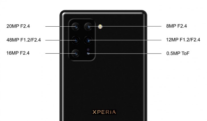 Sony Xperia 3 با 6 دوربین و 12GB رم؟!