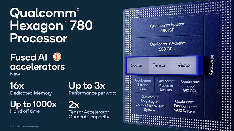 Snapdragon 888 اولین پروسسور جهان با Cortex-X1