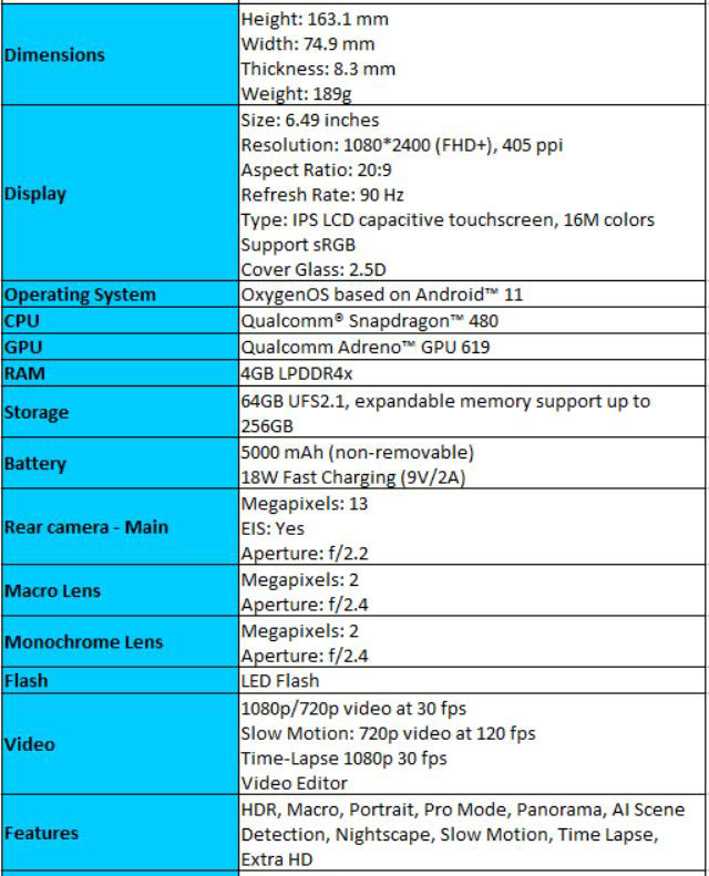 اطلاعات کاملی از OnePlus Nord N200 لو رفت – یک 5G قابل احترام!
