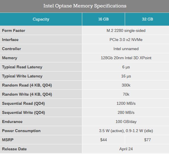 اینتل، SSD کش Optane Memory را با رابط M.2 معرفی کرد