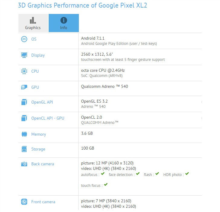 گوگل پیکسل XL 2 با صفحه‌نمایش بزرگ‌تر و Snapdragon 835