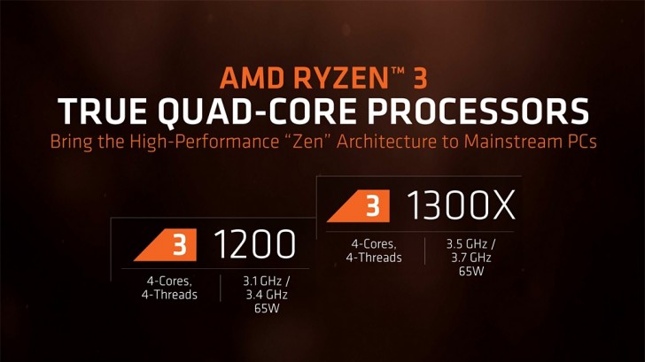 پردازنده‌های دسک‌‌تاپی Ryzen 3 از AMD آمدند؛ از 109 دلار