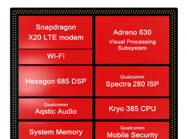 بنچمارک Snapdragon 845‌ منتشر شد: گرافیک قوی‌تر از آیفون 10