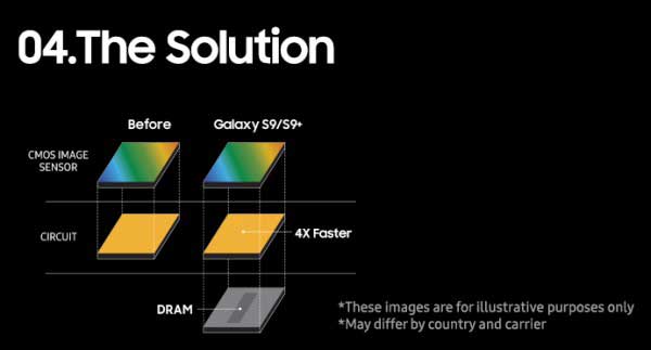 سامسونگ شیوه اسلوموشن 960 فریم گلکسی S9 را توضیح داد