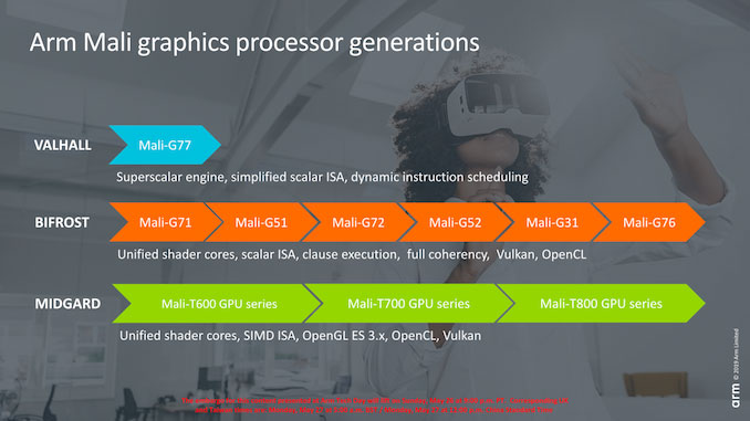 Cortex A77 و Mali G77 نسل جدید CPU و GPUهای ARM