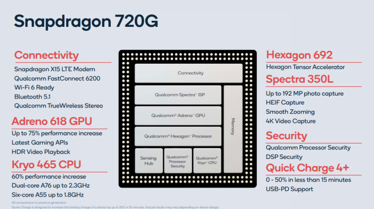 معرفی پردازنده‌های Snapdragon 720G همراه با SD662 و SD460