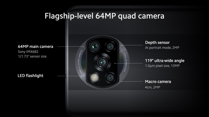 Poco X3 NFC با SD732G، دوربین 64 و پنل 120 هرتزی