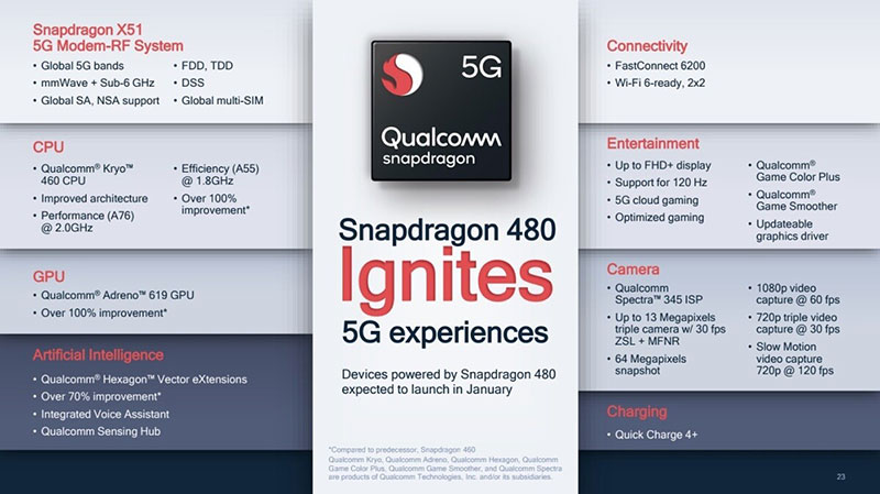 Snapdragon 480 اولین 5G در سری 400 کوالکام